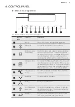 Preview for 9 page of AEG KMR721000B User Manual