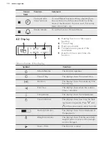 Preview for 10 page of AEG KMR721000B User Manual