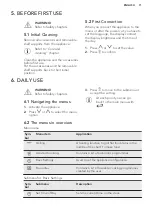 Preview for 11 page of AEG KMR721000B User Manual