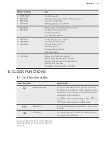 Preview for 17 page of AEG KMR721000B User Manual