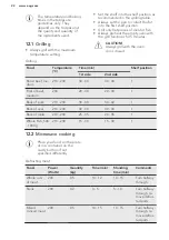 Preview for 22 page of AEG KMR721000B User Manual