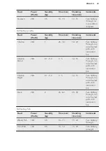 Preview for 23 page of AEG KMR721000B User Manual