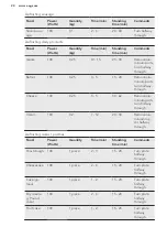 Preview for 24 page of AEG KMR721000B User Manual