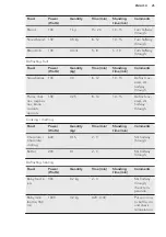 Preview for 25 page of AEG KMR721000B User Manual