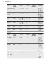 Preview for 26 page of AEG KMR721000B User Manual