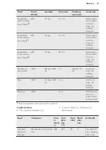 Preview for 27 page of AEG KMR721000B User Manual