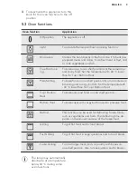 Preview for 9 page of AEG KMS561000M User Manual