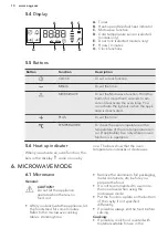 Preview for 10 page of AEG KMS561000M User Manual