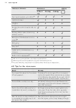 Preview for 12 page of AEG KMS561000M User Manual