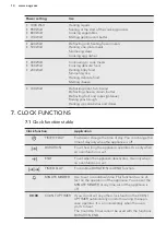 Preview for 14 page of AEG KMS561000M User Manual