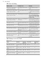 Preview for 18 page of AEG KMS561000M User Manual