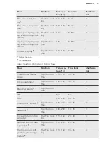 Preview for 19 page of AEG KMS561000M User Manual