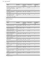 Preview for 20 page of AEG KMS561000M User Manual