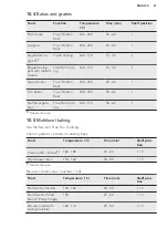 Preview for 21 page of AEG KMS561000M User Manual