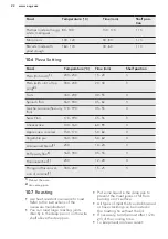 Preview for 22 page of AEG KMS561000M User Manual