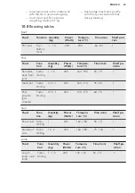 Preview for 23 page of AEG KMS561000M User Manual