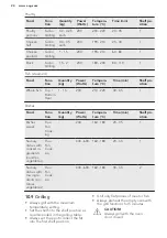 Preview for 24 page of AEG KMS561000M User Manual