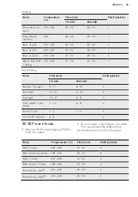 Preview for 25 page of AEG KMS561000M User Manual