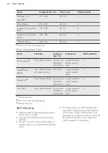 Preview for 26 page of AEG KMS561000M User Manual