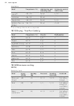 Preview for 28 page of AEG KMS561000M User Manual