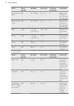 Preview for 32 page of AEG KMS561000M User Manual