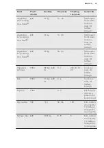 Preview for 33 page of AEG KMS561000M User Manual