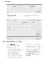 Preview for 34 page of AEG KMS561000M User Manual