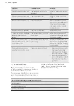 Предварительный просмотр 36 страницы AEG KMS561000M User Manual