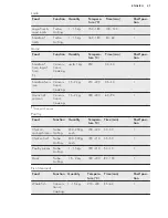 Предварительный просмотр 27 страницы AEG KP8404001 User Manual