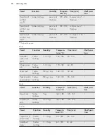 Предварительный просмотр 28 страницы AEG KPE742220M User Manual