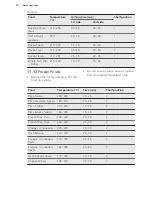 Предварительный просмотр 30 страницы AEG KPE742220M User Manual