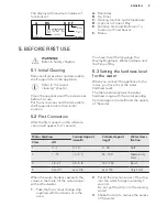 Предварительный просмотр 9 страницы AEG KPK842220M User Manual