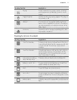 Предварительный просмотр 11 страницы AEG KPK842220M User Manual