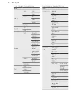 Предварительный просмотр 18 страницы AEG KPK842220M User Manual