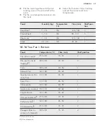 Предварительный просмотр 37 страницы AEG KPK842220M User Manual