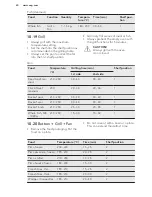 Предварительный просмотр 40 страницы AEG KPK842220M User Manual