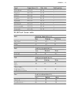 Предварительный просмотр 43 страницы AEG KPK842220M User Manual