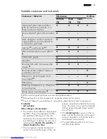 Preview for 13 page of AEG KR8403001 User Manual