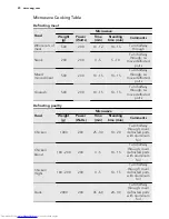 Preview for 20 page of AEG KR8403001 User Manual