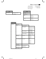 Preview for 5 page of AEG KRC 4368 DAB+ Instruction Manual