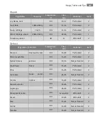 Preview for 28 page of AEG KS7415001M User Manual