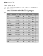 Preview for 59 page of AEG KS7415001M User Manual