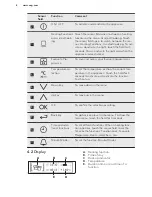 Preview for 8 page of AEG KS8100001 User Manual