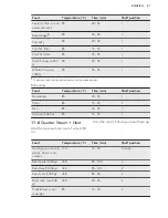 Preview for 21 page of AEG KS8100001 User Manual