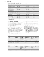 Preview for 26 page of AEG KS8100001 User Manual