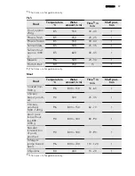 Предварительный просмотр 17 страницы AEG KS8400501 User Manual