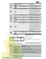 Preview for 9 page of AEG KS8404001 User Manual