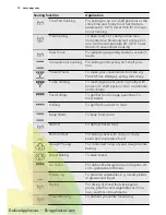 Preview for 12 page of AEG KS8404001 User Manual