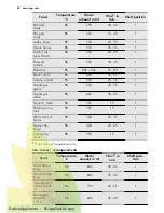 Preview for 22 page of AEG KS8404001 User Manual