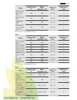 Preview for 23 page of AEG KS8404001 User Manual